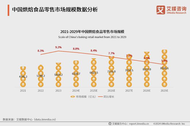 0强榜单：米兰西饼、好利来、幸福西饼前三pg麻将胡了2024中国烘焙连锁品牌1(图2)