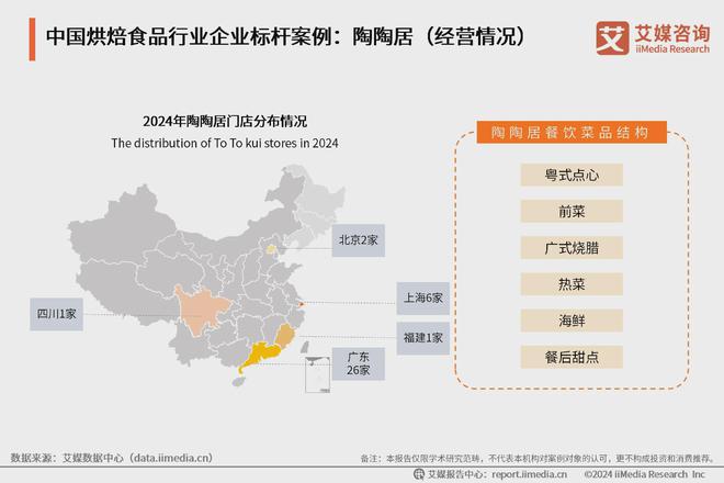 典型案例分析：中国烘焙食品市场百花齐放麻将胡了游戏2024年中国烘焙食品行业(图1)