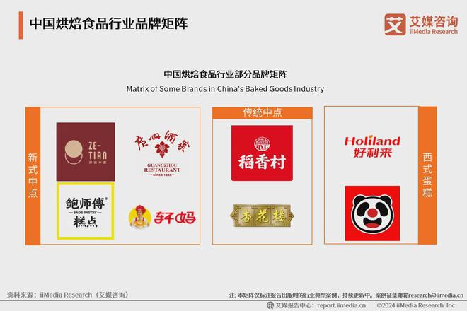 典型案例分析：中国烘焙食品市场百花齐放麻将胡了游戏2024年中国烘焙食品行业(图3)