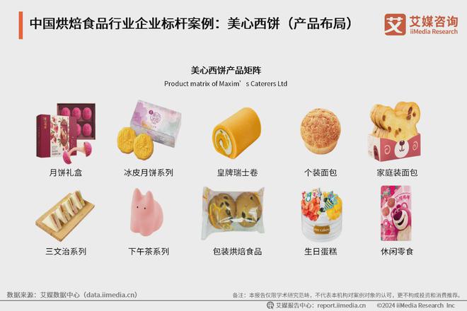 典型案例分析：中国烘焙食品市场百花齐放麻将胡了游戏2024年中国烘焙食品行业(图4)