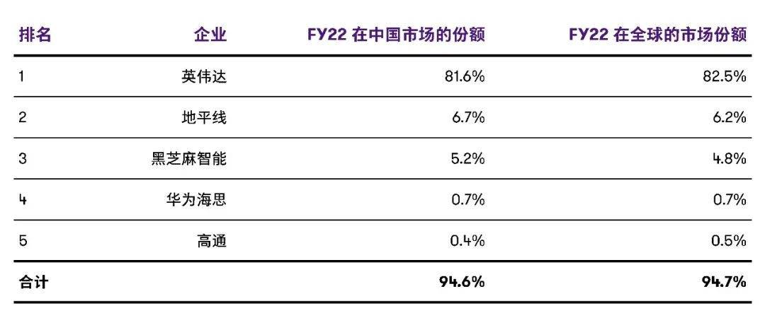 片的大旗？黑芝麻难越英伟达麻将胡了app扛起国产芯(图3)