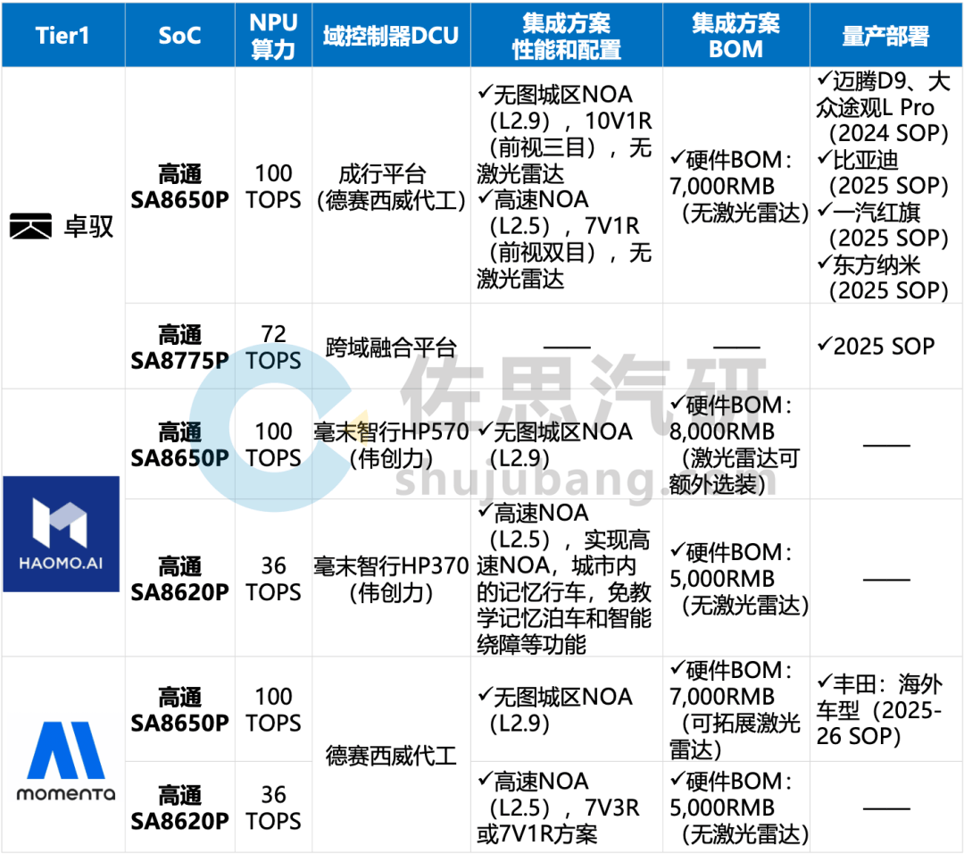 片的大旗？黑芝麻难越英伟达麻将胡了app扛起国产芯(图5)