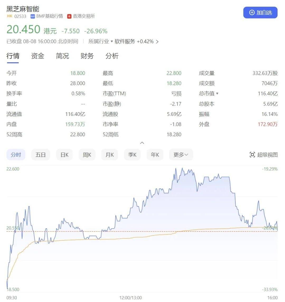 片的大旗？黑芝麻难越英伟达麻将胡了app扛起国产芯(图6)