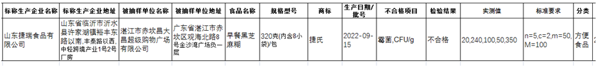 ”早餐黑芝麻糊霉菌超标麻将胡了模拟器“捷氏(图1)